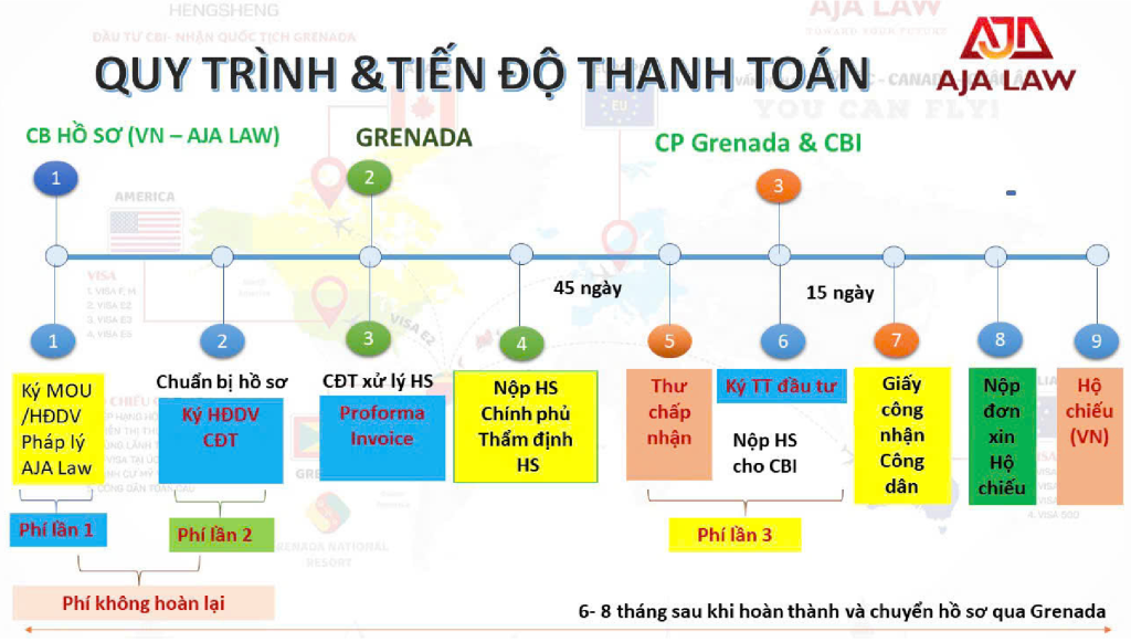 quy-trinh-grenada
